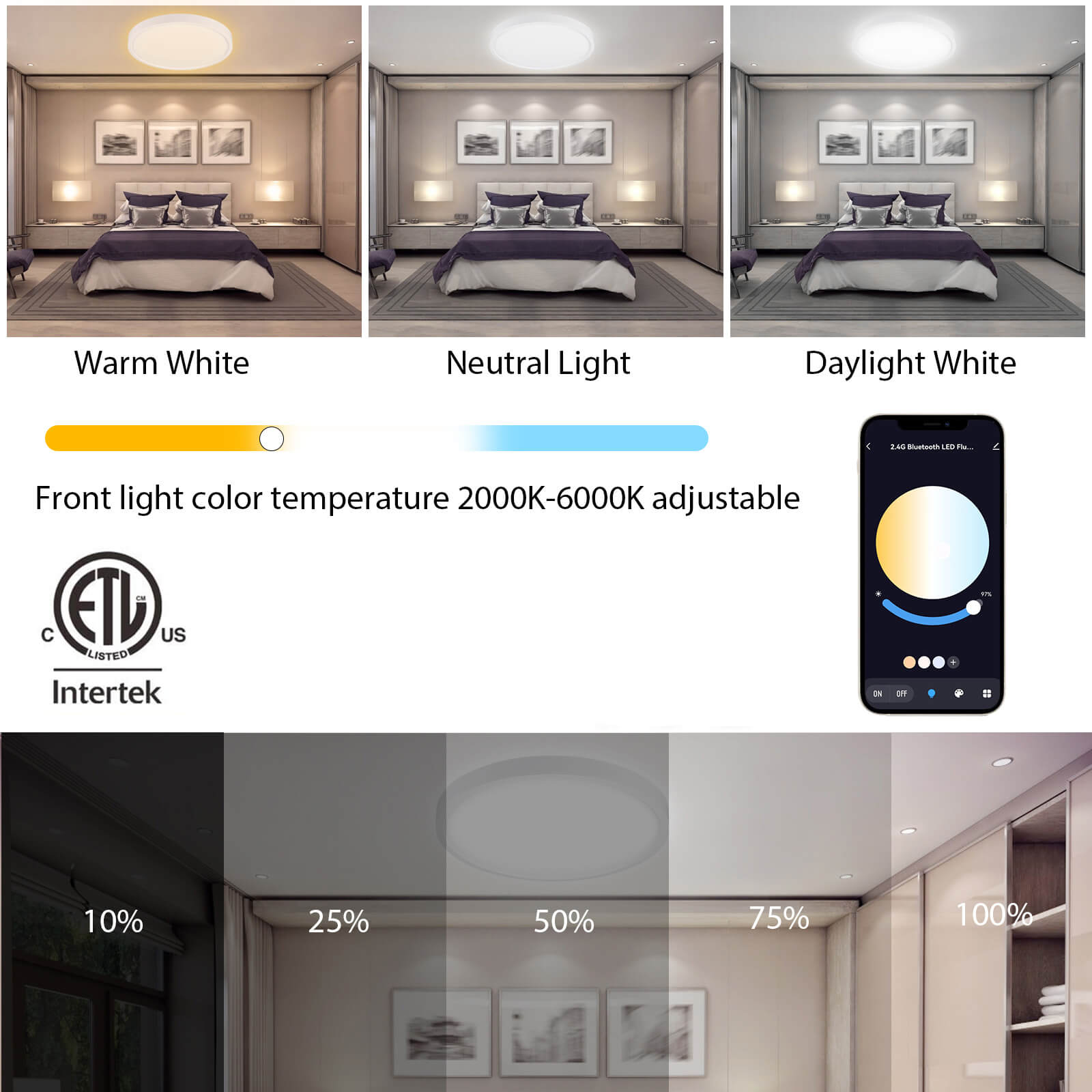 9in 2.4G Smart Remote Control + Bluetooth LED Painel de montagem embutida 18W 2000LM ETL Energy Star listado Luz de teto interna 