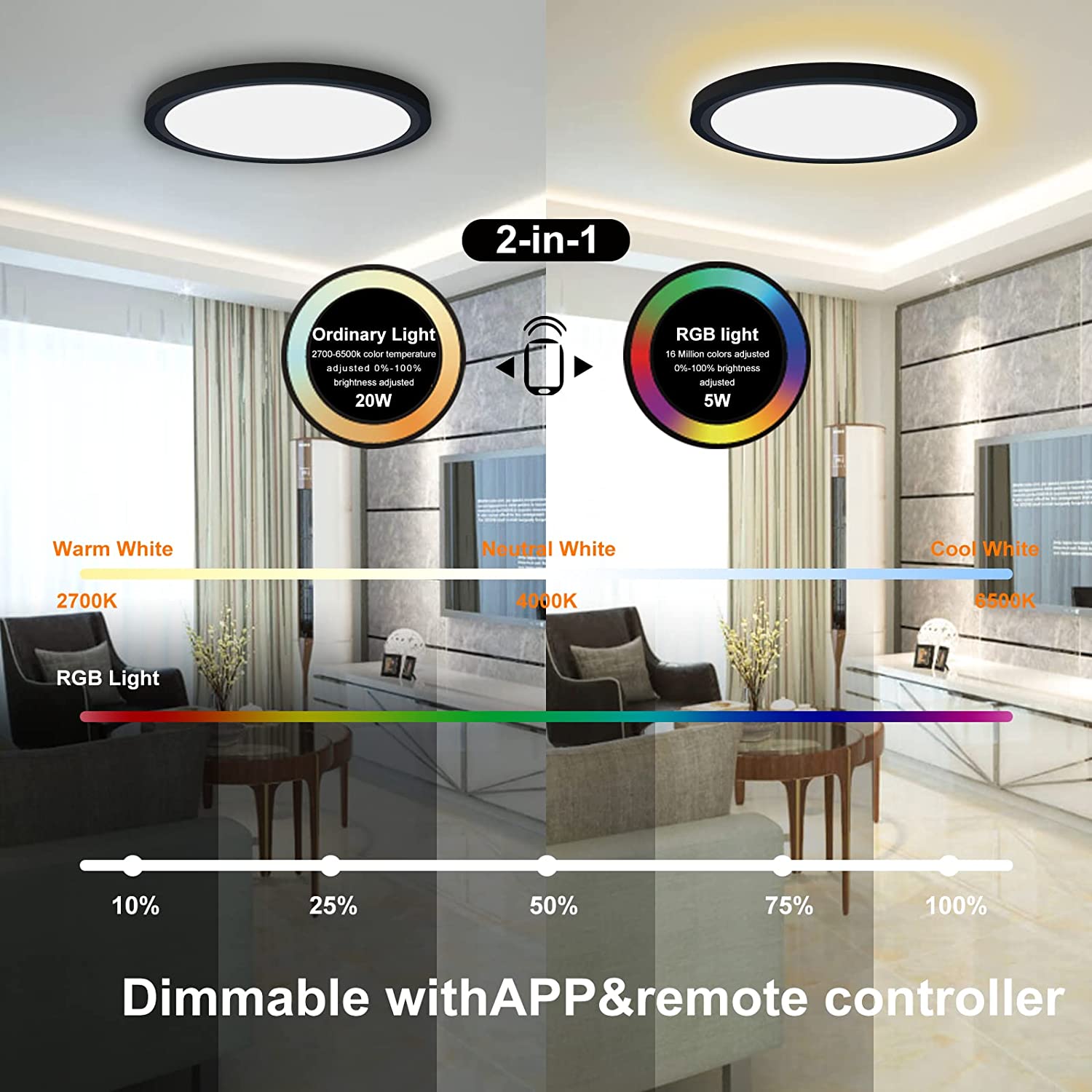 Iluminação de teto inteligente WIFI de 12 polegadas RGBCW 2000K 6000K Luz de painel de montagem embutida em superfície Certificação ETL para EUA e Canadá